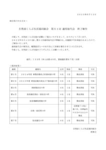 第51回通常総代会採決報告(HP)のサムネイル
